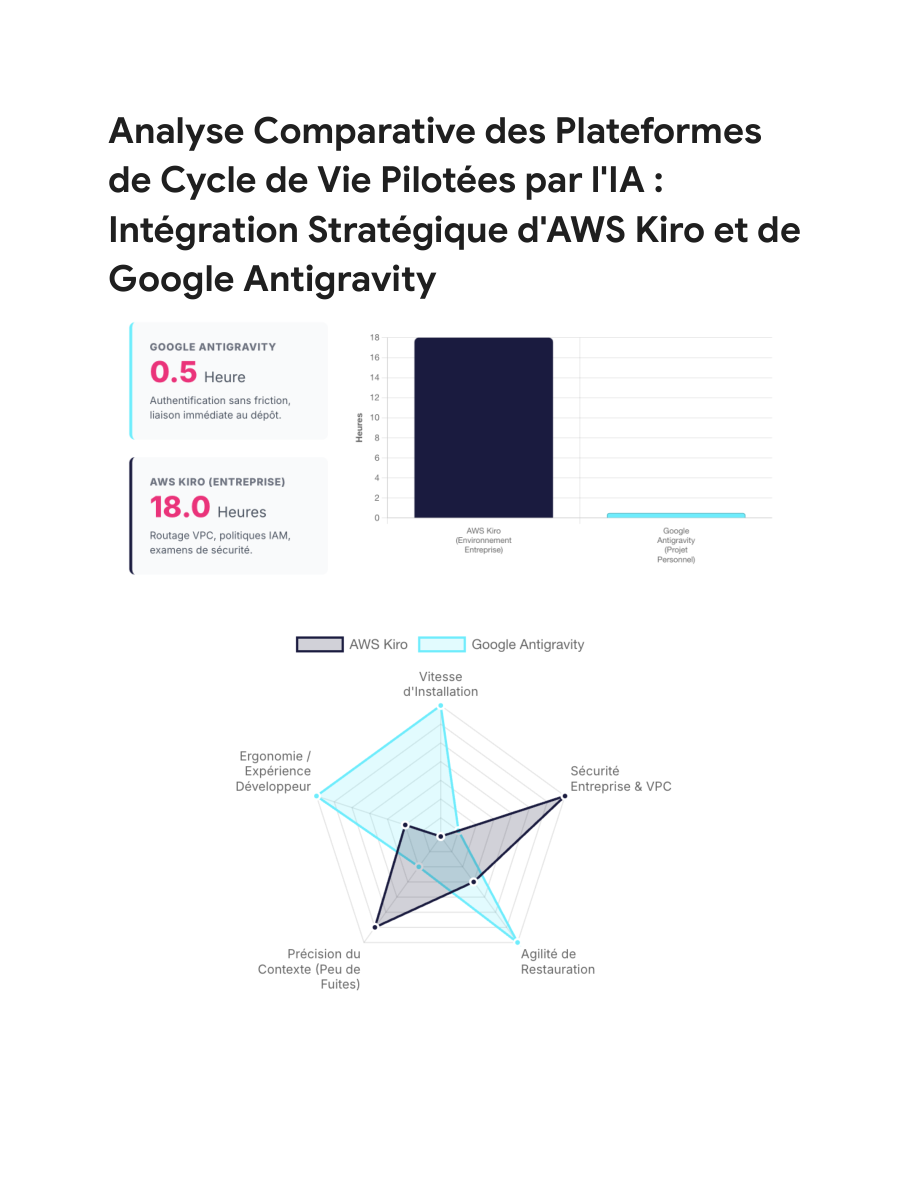 Analyse Comparative Des Plateformes De Cycle De Vie Pilotées Par L'Ia   Intégration Stratégique D'Aws Kiro Et De Google Antigravity Cover
